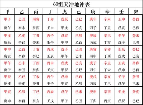 刑冲合会表